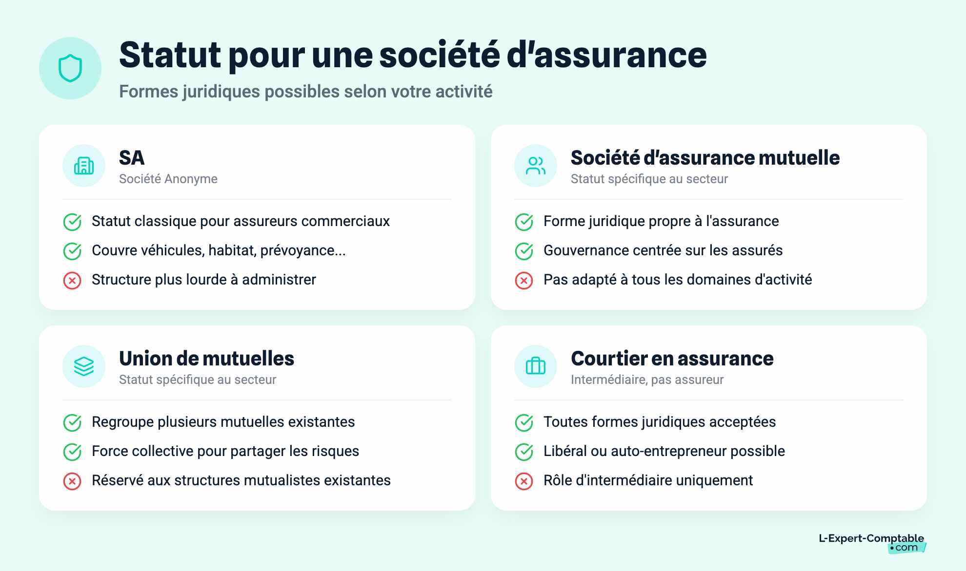 Statut pour une société d'assurance